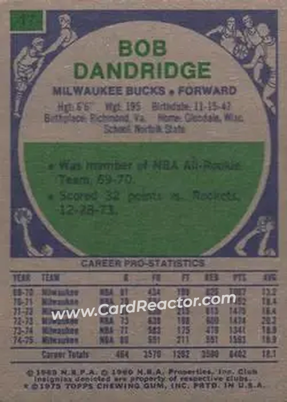 1975-76 Topps #17 - Bob Dandridge - Milwaukee Bucks - Back