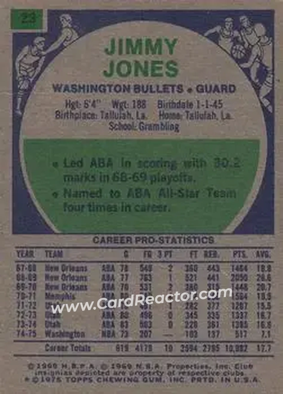 1975-76 Topps #23 - Jimmy Jones - Washington Bullets - Back