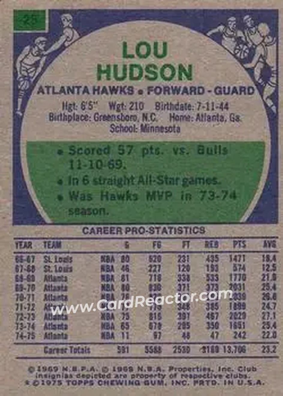1975-76 Topps #25 - Lou Hudson - Atlanta Hawks - Back