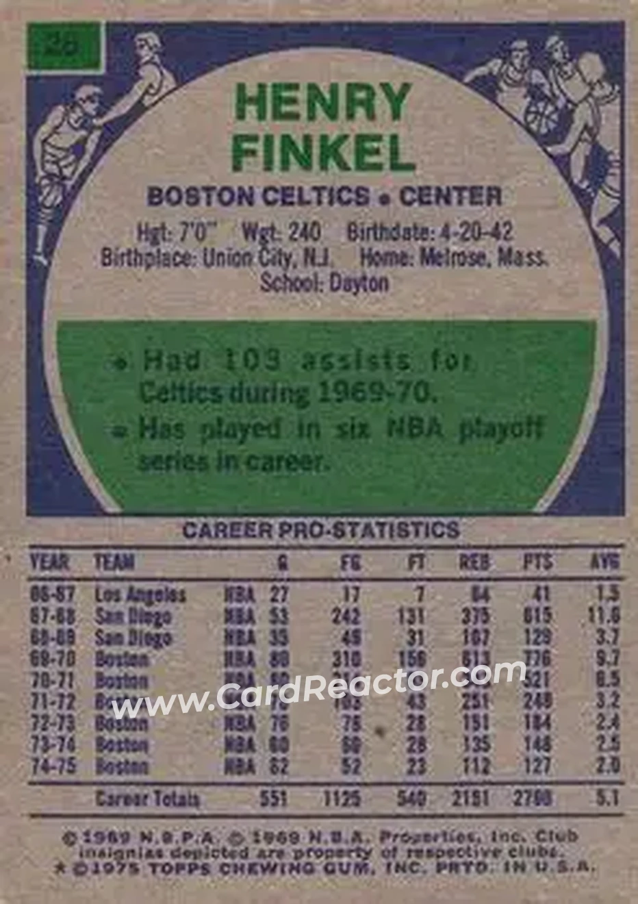 1975-76 Topps #26 - Henry Finkel - Boston Celtics - Back