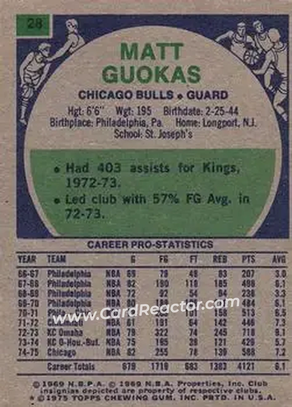 1975-76 Topps #28 - Matt Guokas - Chicago Bulls - Back