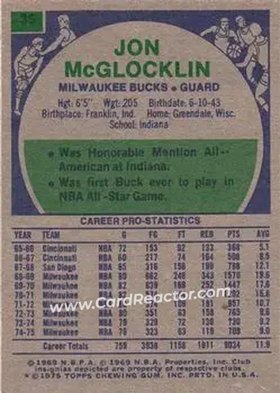 1975-76 Topps #35 - Jon McGlocklin - Milwaukee Bucks - Back