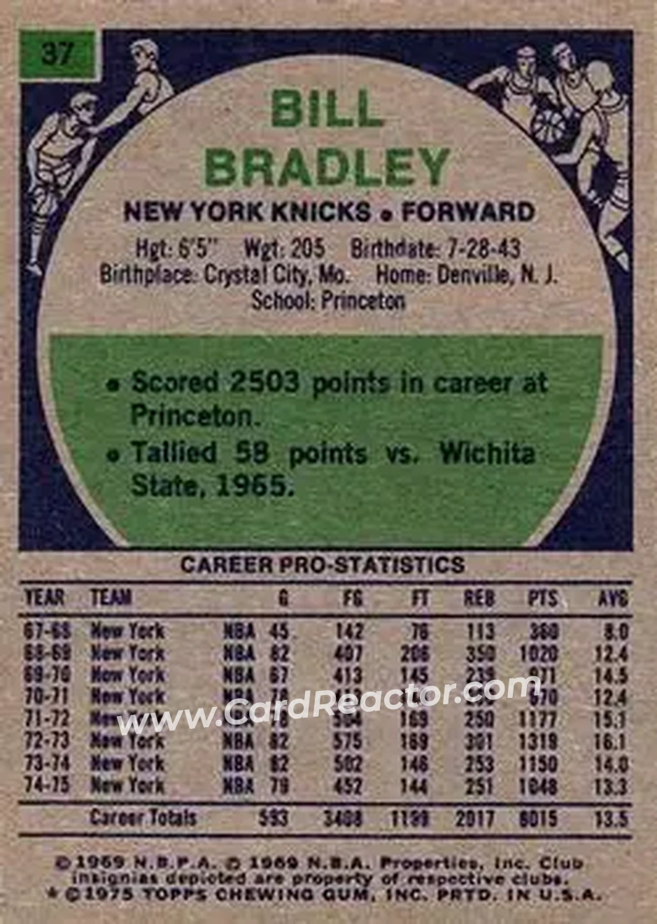1975-76 Topps #37 - Bill Bradley - New York Knicks - Back