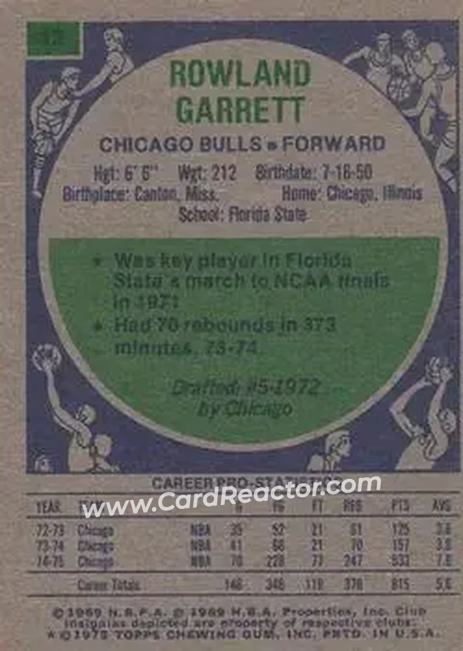 1975-76 Topps #42 - Rowland Garrett - Chicago Bulls - Back