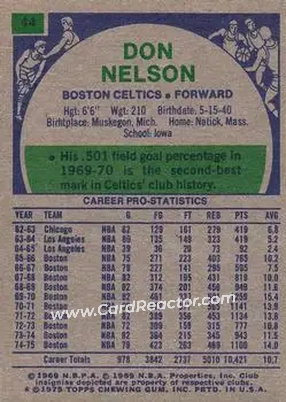 1975-76 Topps #44 - Don Nelson - Boston Celtics - Back