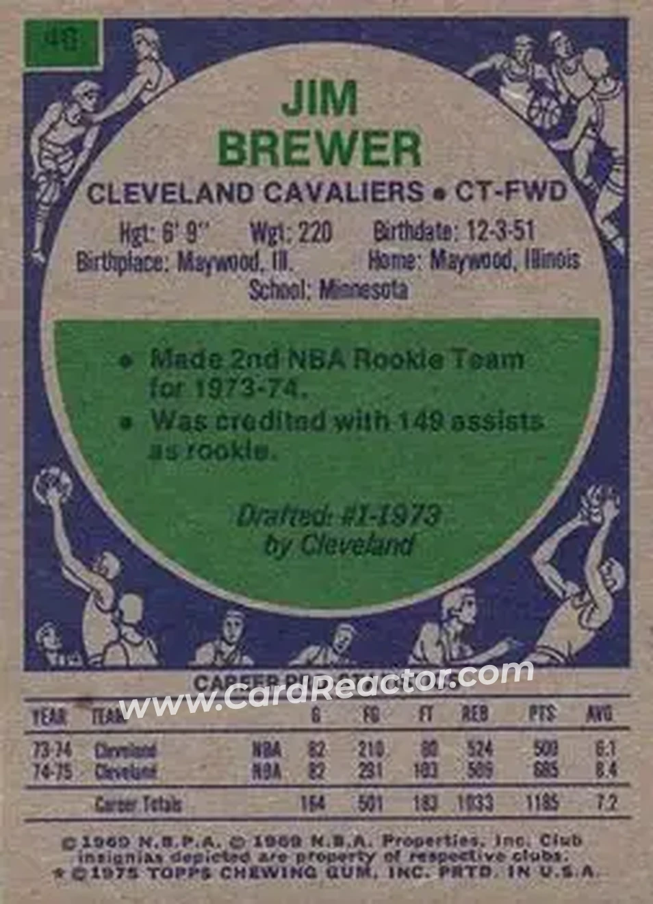 1975-76 Topps #46 - Jim Brewer - Cleveland Cavaliers - Back