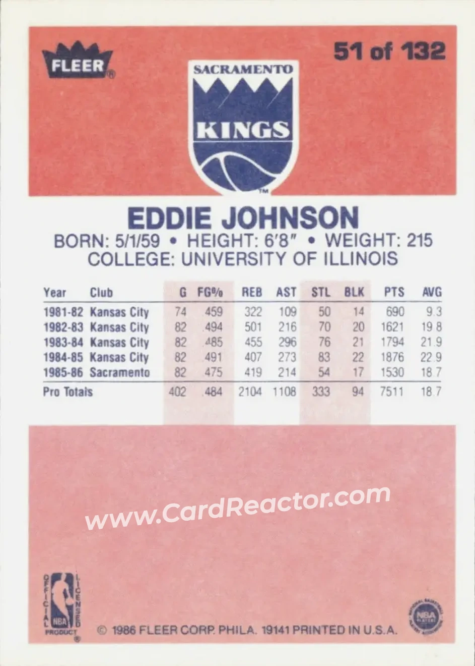 1986-87 Fleer #51 - Eddie Johnson - Sacramento Kings - Back