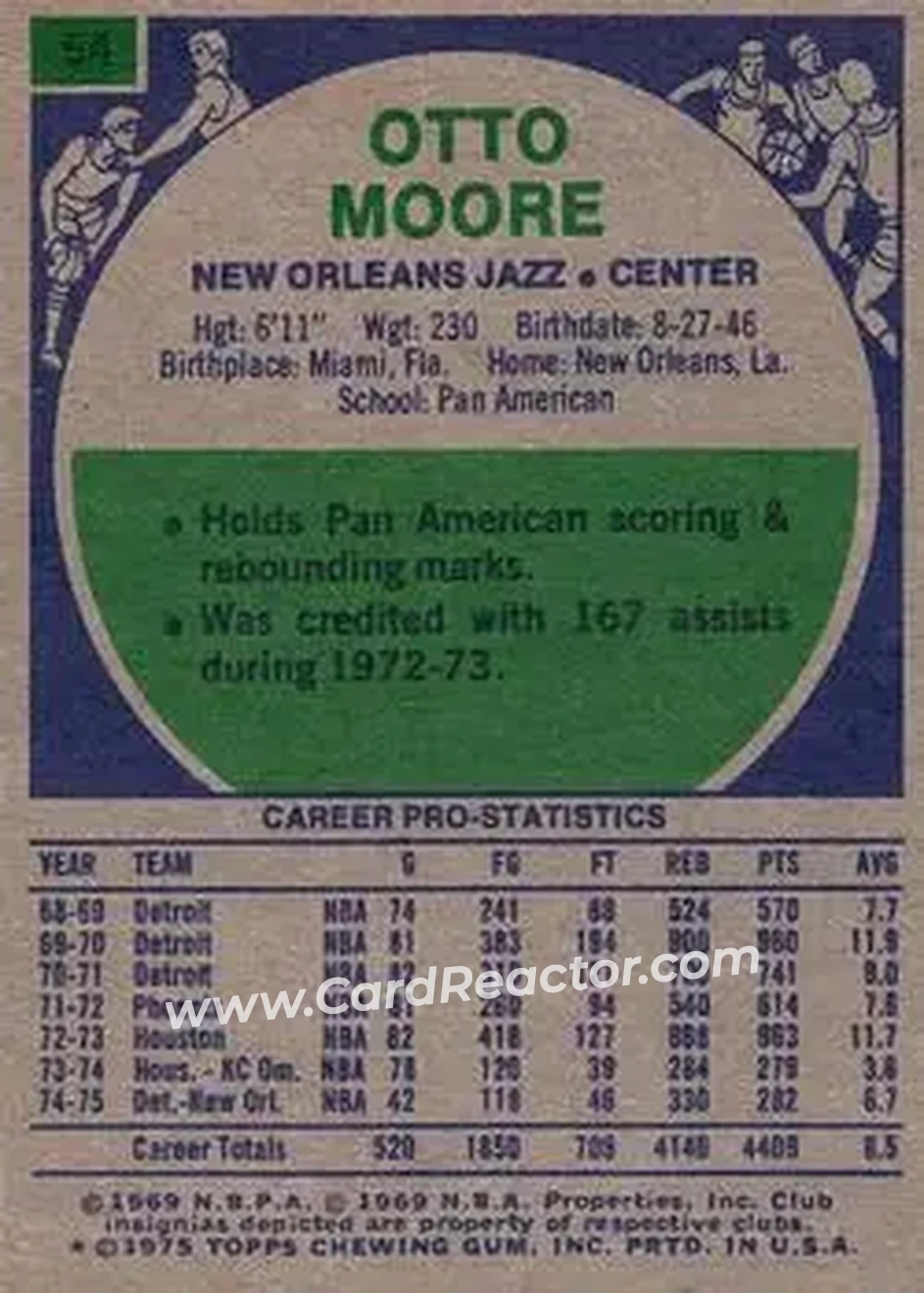 1975-76 Topps #54 - Otto Moore - New Orleans Jazz - Back