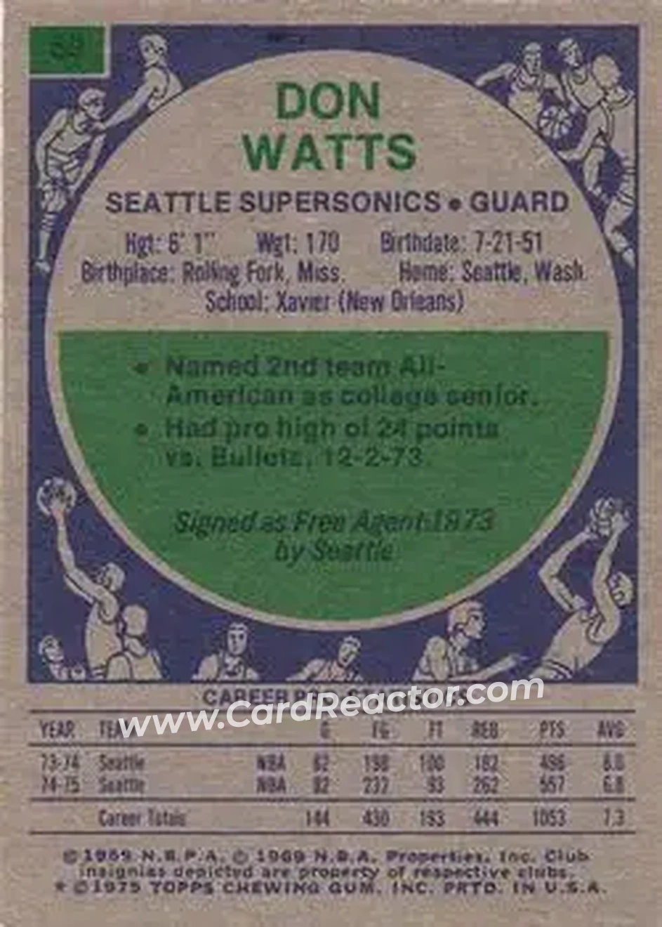 1975-76 Topps #59 - Slick Watts - Seattle SuperSonics - Back 1975-76 Topps #59 - Slick Watts - Seattle SuperSonics - Back