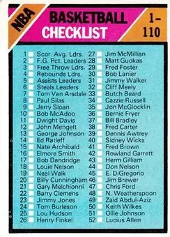 1975-76 Topps #61 - Checklist: 1 110