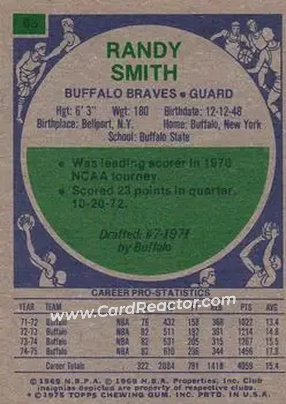 1975-76 Topps #63 - Randy Smith - Buffalo Braves - Back