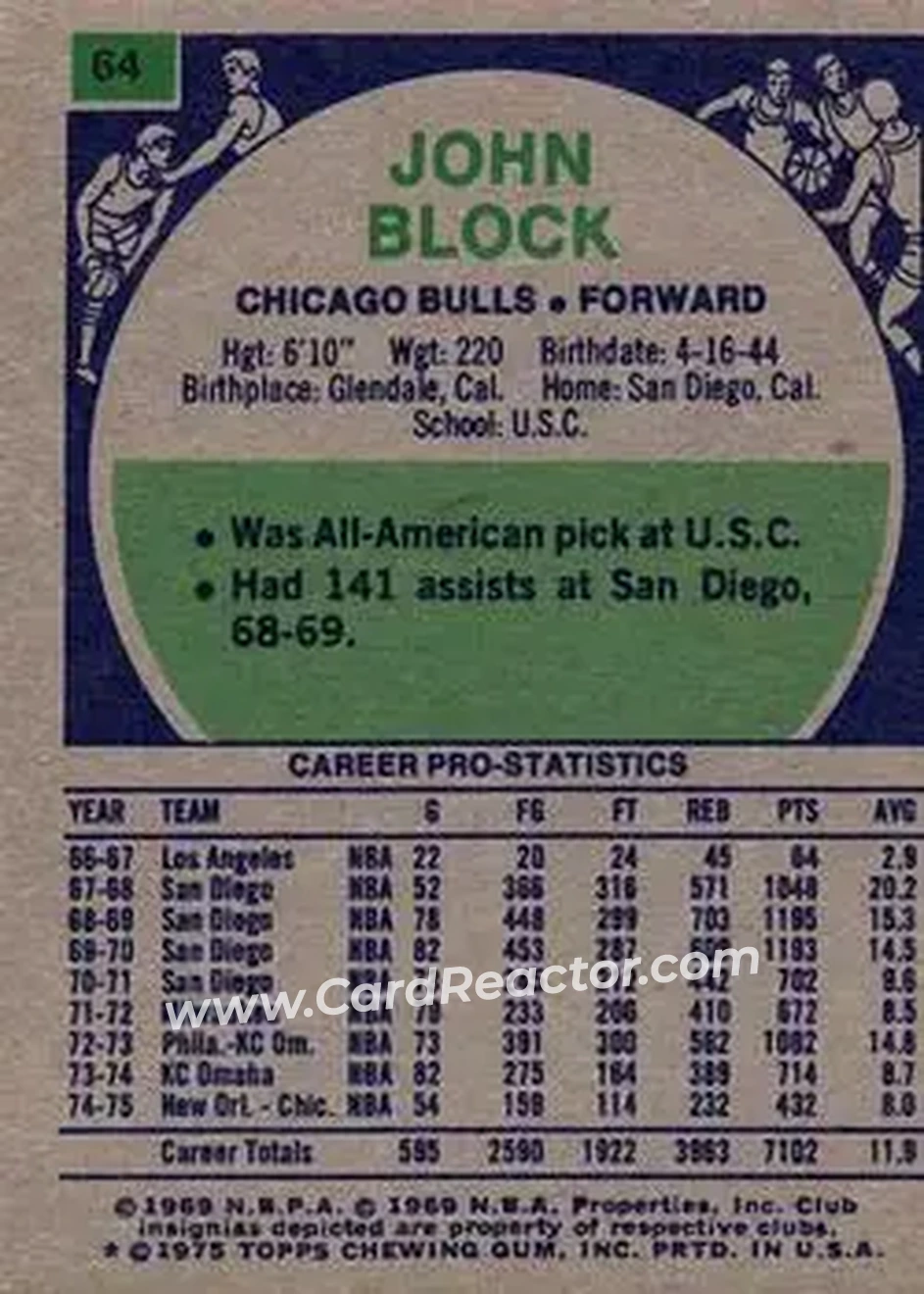 1975-76 Topps #64 - John Block - Chicago Bulls - Back