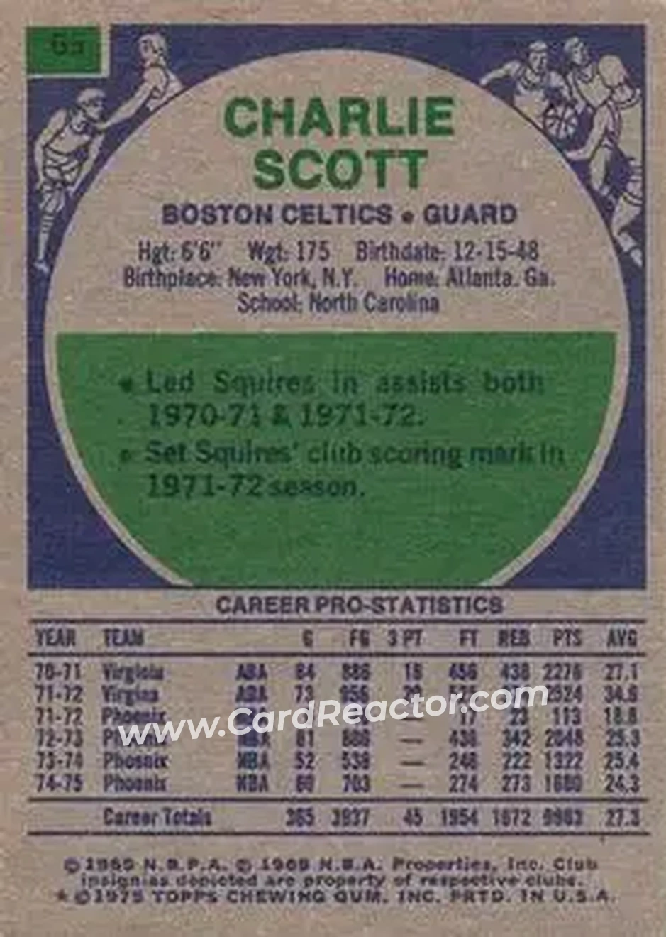 1975-76 Topps #65 - Charlie Scott - Boston Celtics - Back