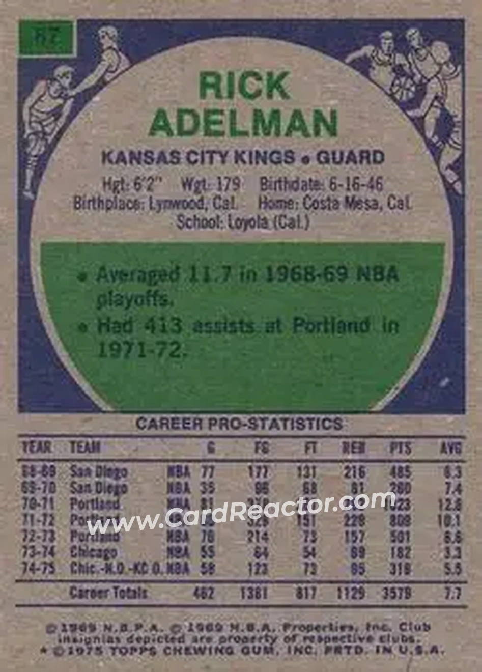 1975-76 Topps #67 - Rick Adelman - Kansas City Kings - Back