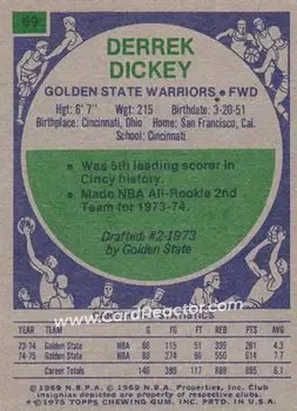 1975-76 Topps #69 - Derrek Dickey - Golden State Warriors - Back