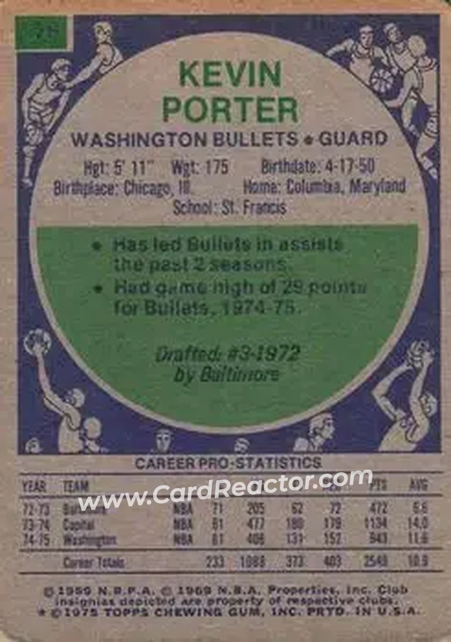 1975-76 Topps #79 - Kevin Porter - Washington Bullets - Back