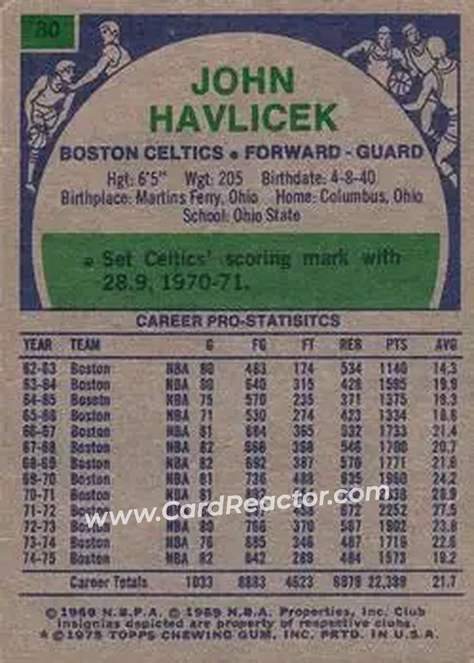 1975-76 Topps #80 - John Havlicek - Boston Celtics - Back