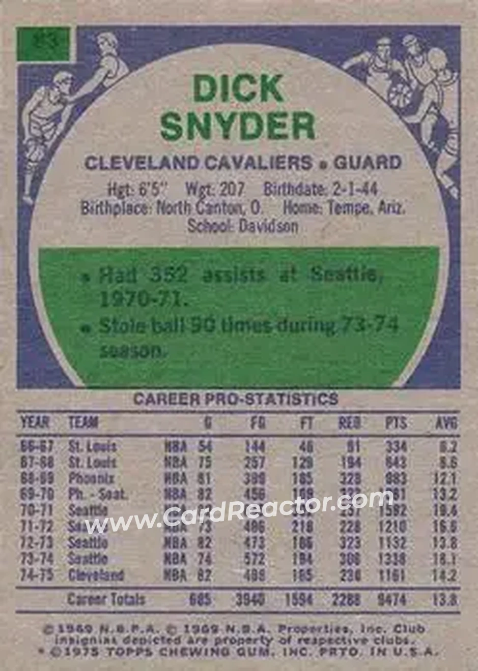 1975-76 Topps #83 - Dick Snyder - Cleveland Cavaliers - Back