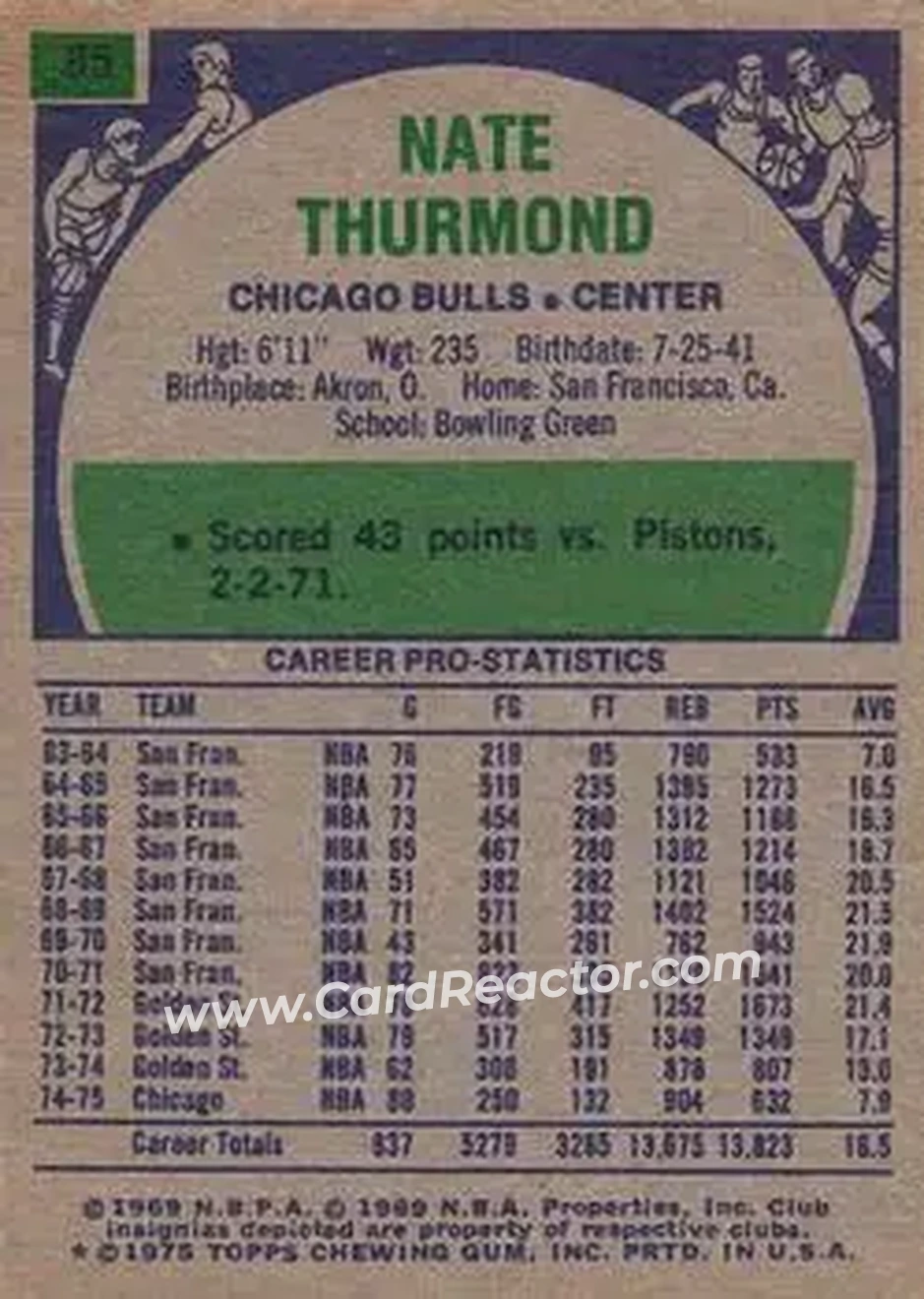 1975-76 Topps #85 - Nate Thurmond - Chicago Bulls - Back