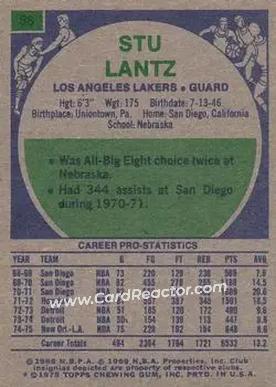 1975-76 Topps #88 - Stu Lantz - Los Angeles Lakers - Back