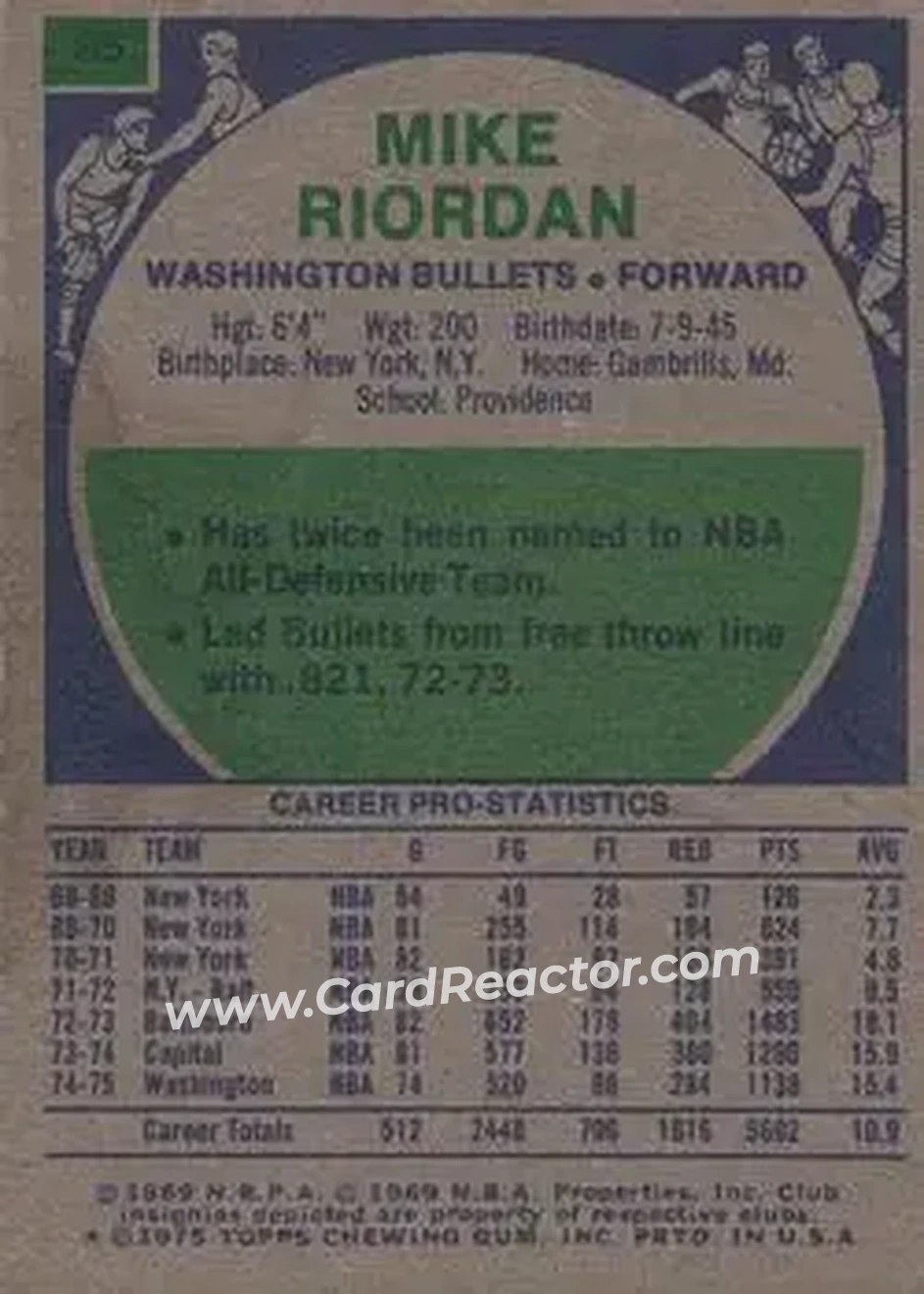 1975-76 Topps #95 - Mike Riordan - Washington Bullets - Back