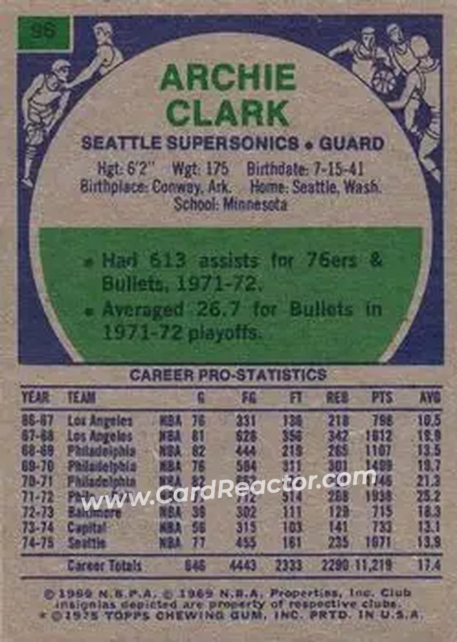 1975-76 Topps #96 - Archie Clark - Seattle SuperSonics - Back