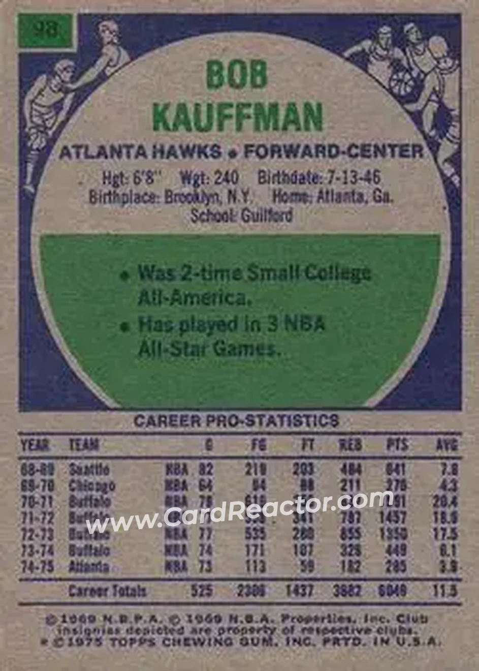 1975-76 Topps #98 - Bob Kauffman - Atlanta Hawks - Back