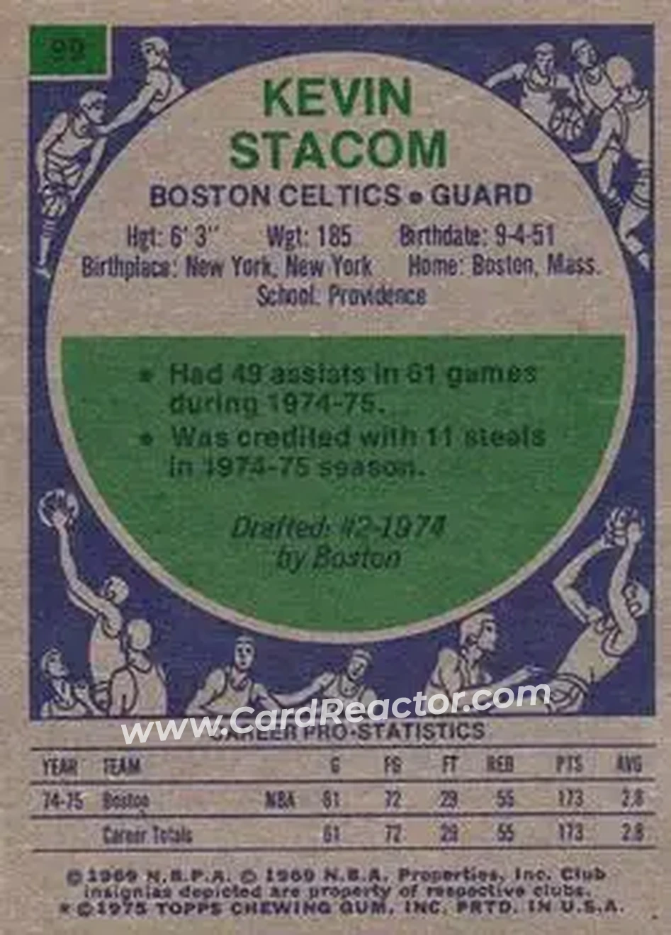 1975-76 Topps #99 - Kevin Stacom - Boston Celtics - Back
