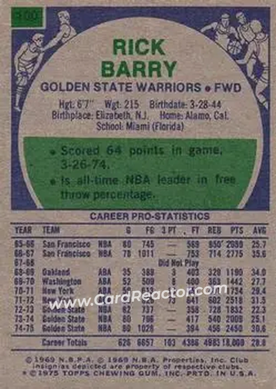 1975-76 Topps #100 - Rick Barry - Golden State Warriors - Back