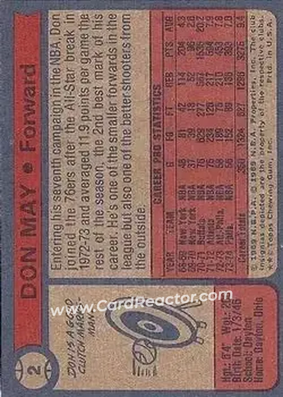 1974-75 Topps #2 - Don May - Philadelphia 76ers - Back 1974-75 Topps #2 - Don May - Philadelphia 76ers - Back