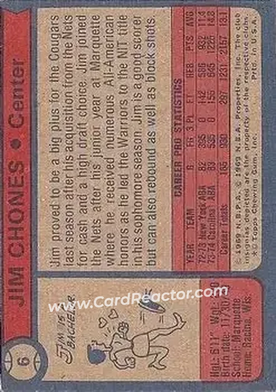1974-75 Topps #6 - Jim Chones - Cleveland Cavaliers - Back