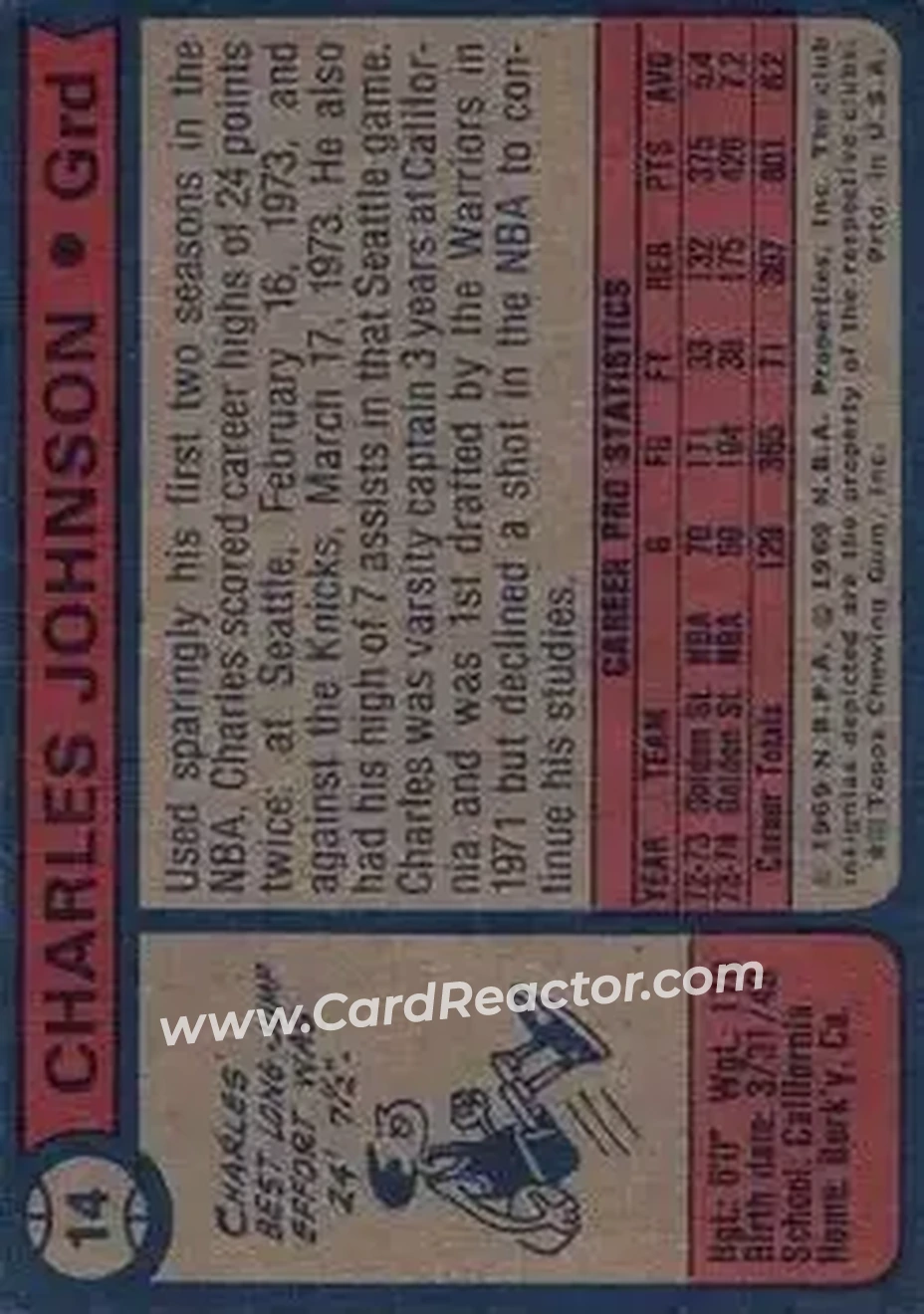 1974-75 Topps #14 - Charles Johnson - Golden State Warriors - Back