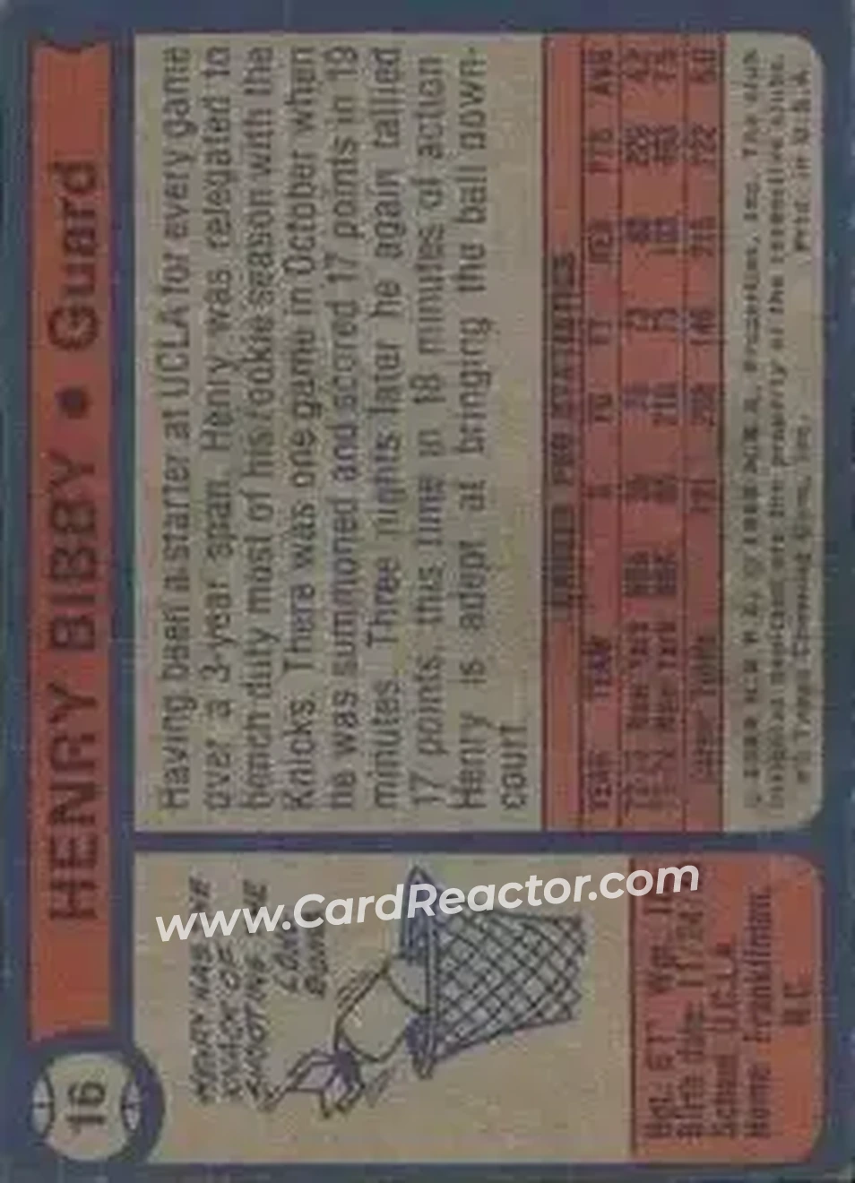 1974-75 Topps #16 - Henry Bibby - New York Knicks - Back