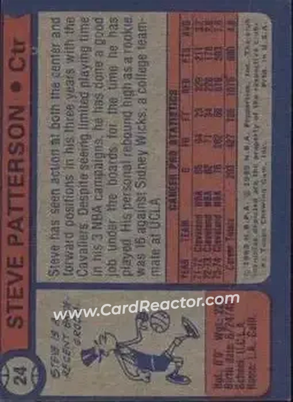 1974-75 Topps #24 - Steve Patterson - Cleveland Cavaliers - Back