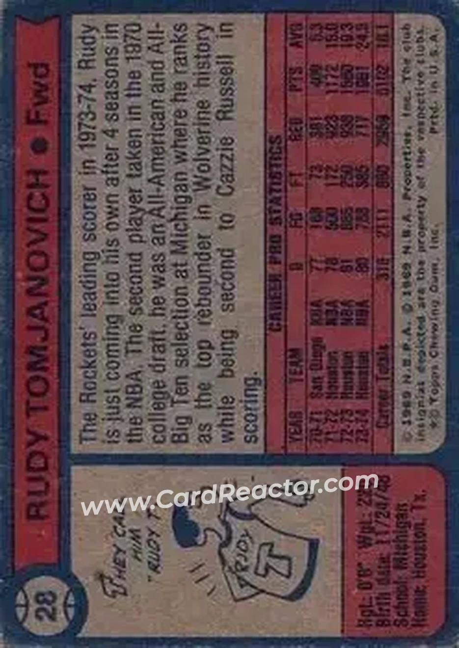 1974-75 Topps #28 - Rudy Tomjanovich - Houston Rockets - Back
