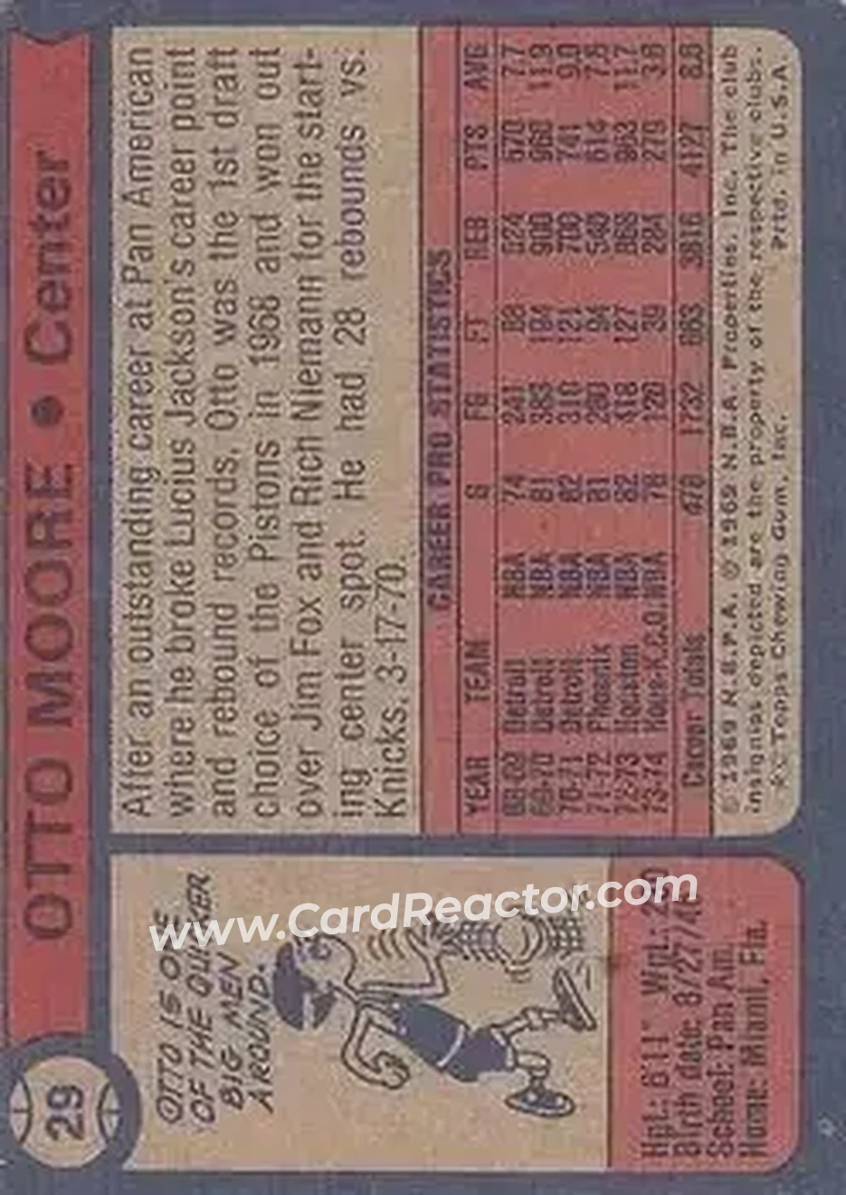 1974-75 Topps #29 - Otto Moore - Kansas City-Omaha Kings - Back