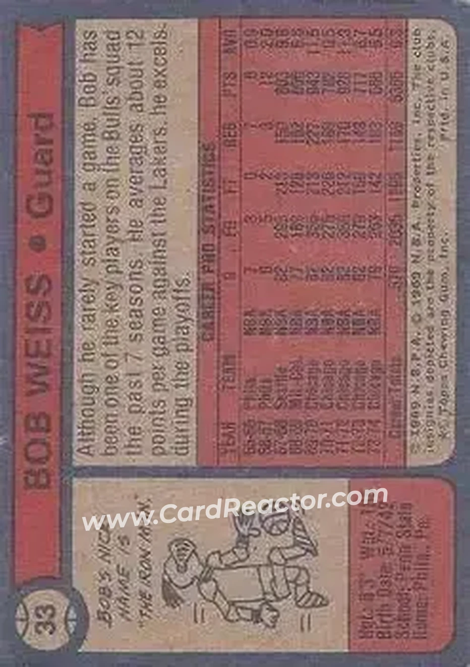 1974-75 Topps #33 - Bob Weiss - Chicago Bulls - Back