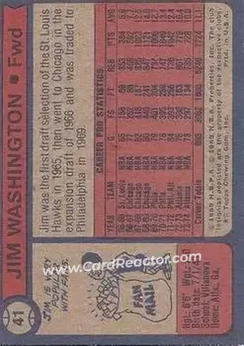 1974-75 Topps #41 - Jim Washington - Atlanta Hawks - Back
