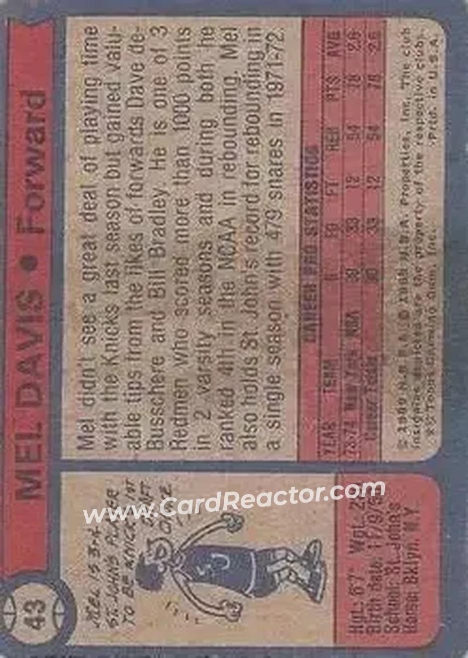 1974-75 Topps #43 - Mel Davis - New York Knicks - Back