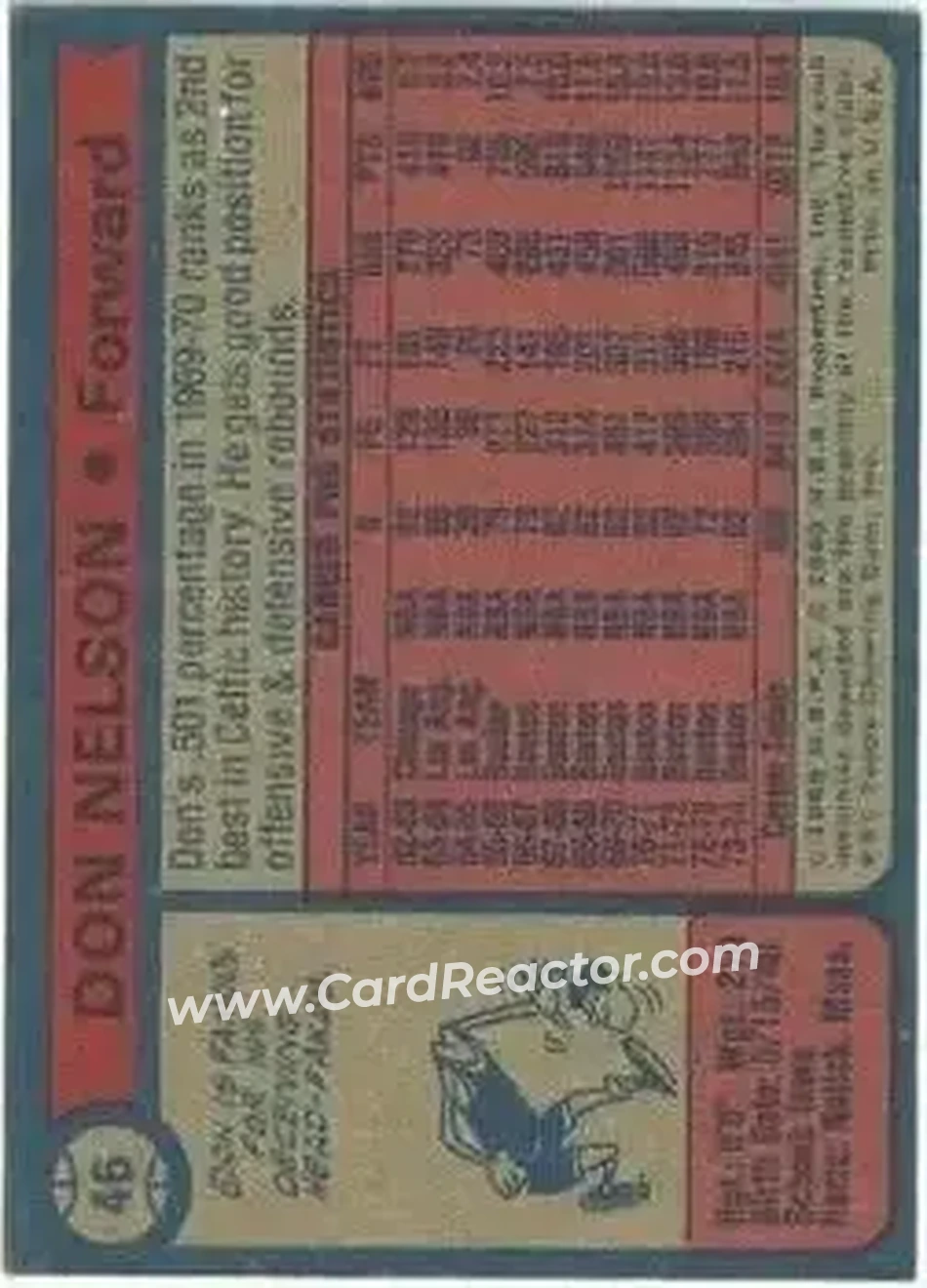 1974-75 Topps #46 - Don Nelson - Boston Celtics - Back