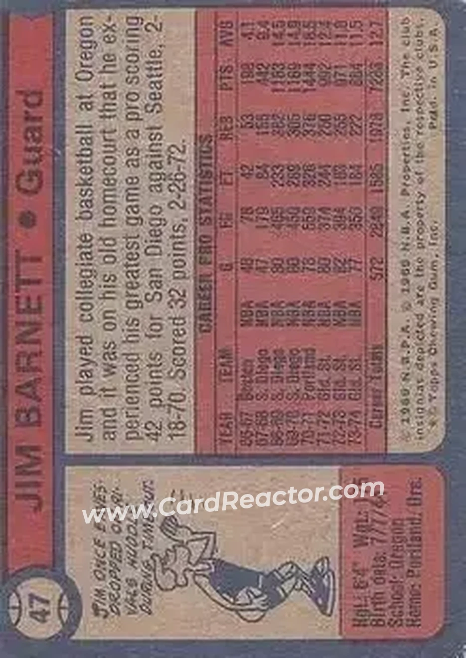 1974-75 Topps #47 - Jim Barnett - New Orleans Jazz - Back