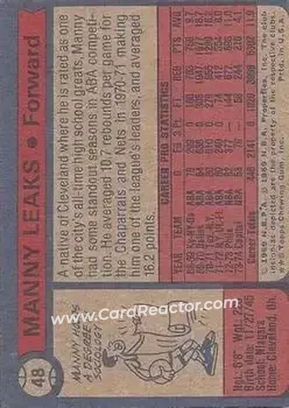 1974-75 Topps #48 - Manny Leaks - Washington Bullets - Back