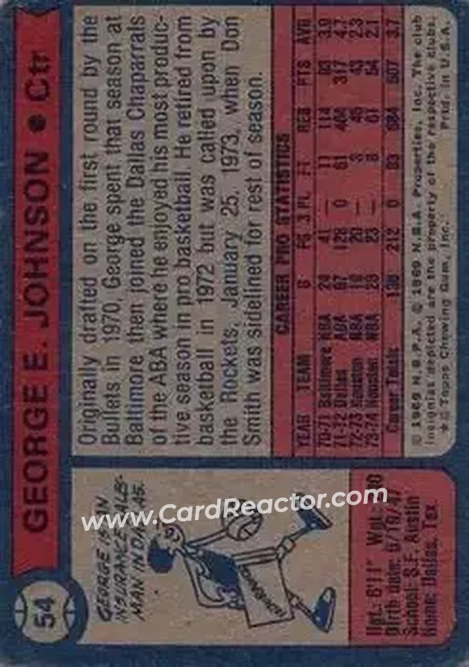 1974-75 Topps #54 - George E. Johnson - Houston Rockets - Back