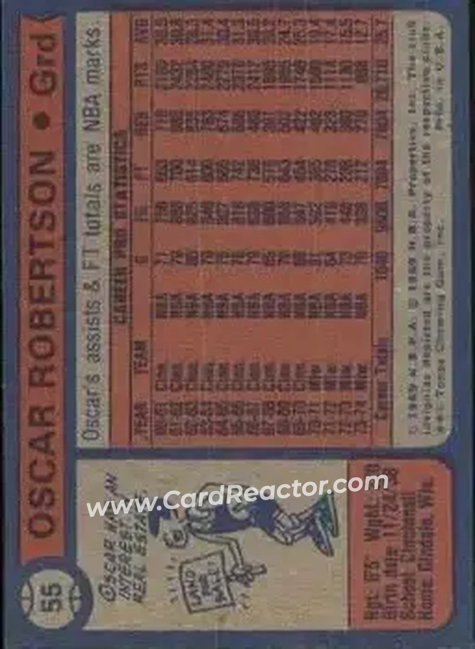 1974-75 Topps #55 - Oscar Robertson - Milwaukee Bucks - Back