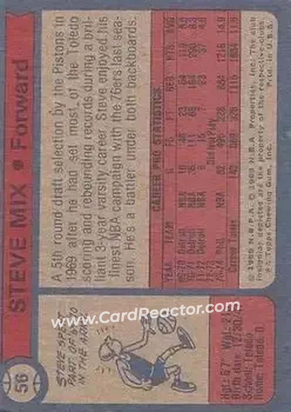 1974-75 Topps #56 - Steve Mix - Philadelphia 76ers - Back