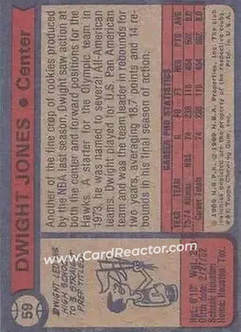 1974-75 Topps #59 - Dwight Jones - Atlanta Hawks - Back
