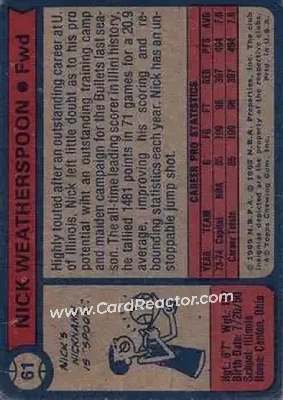 1974-75 Topps #61 - Nick Weatherspoon - Washington Bullets - Back