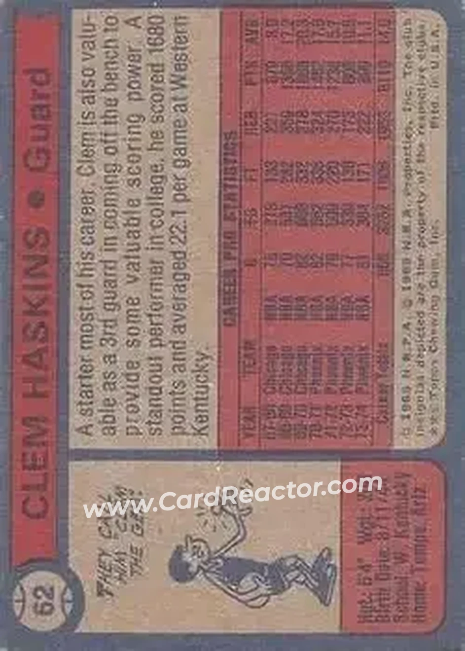 1974-75 Topps #62 - Clem Haskins - Phoenix Suns - Back