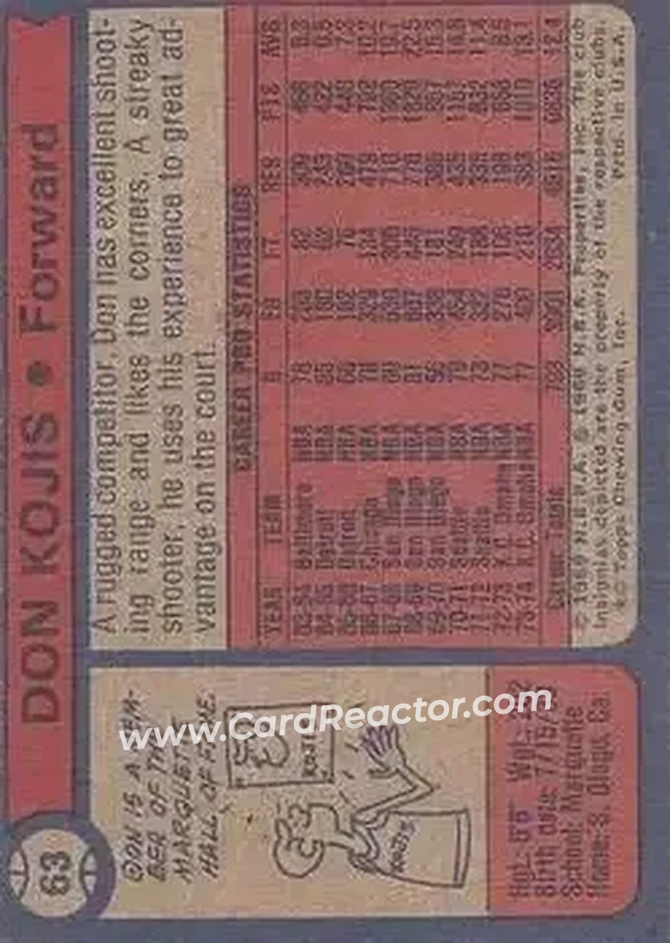 1974-75 Topps #63 - Don Kojis - Kansas City-Omaha Kings - Back
