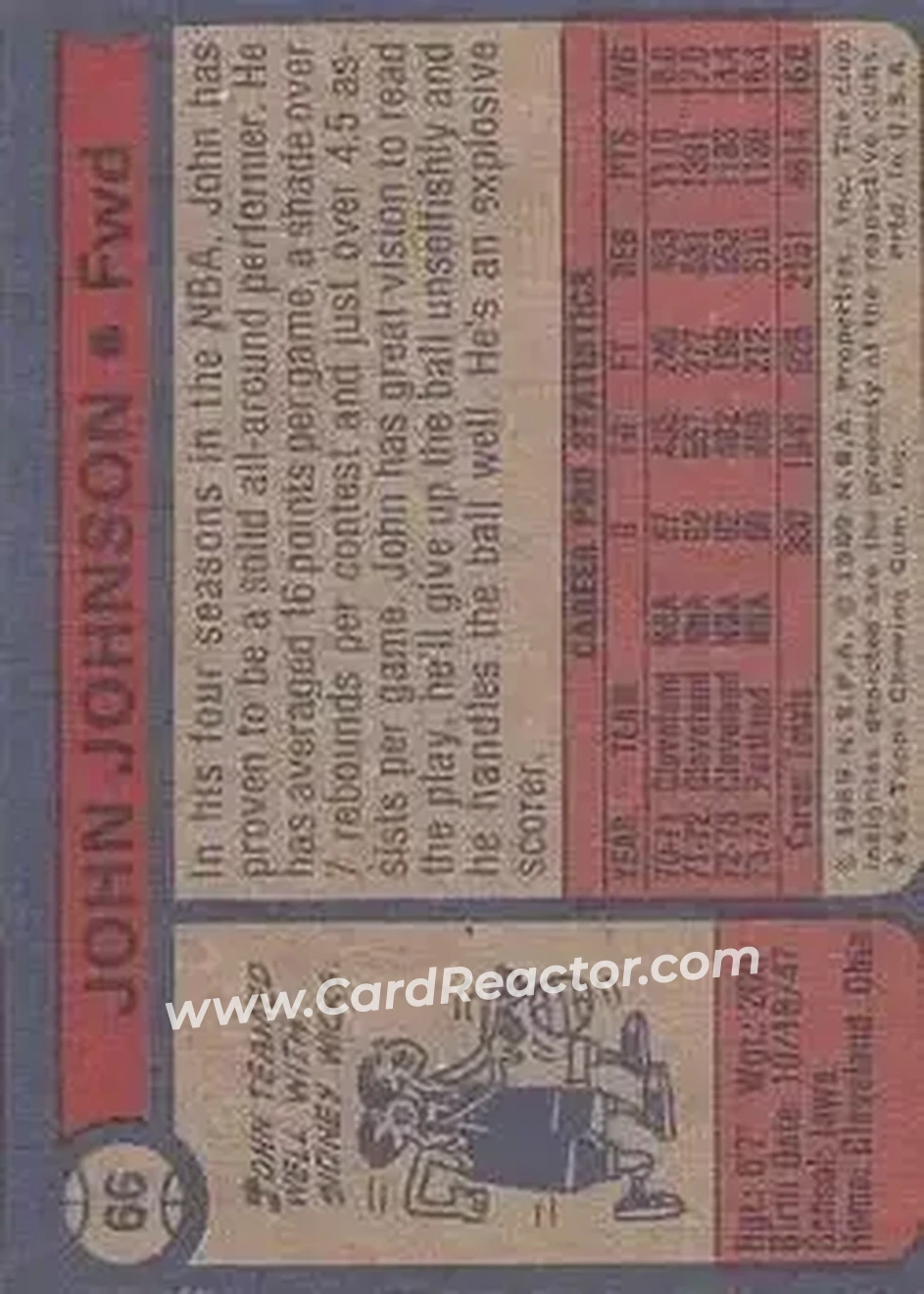 1974-75 Topps #66 - John Johnson - Portland Trail Blazers - Back 1974-75 Topps #66 - John Johnson - Portland Trail Blazers - Back